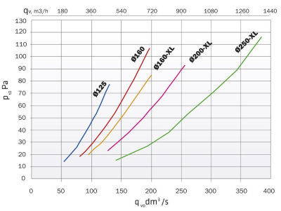 scheme2