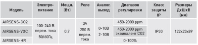 scheme1
