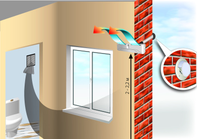 scheme3