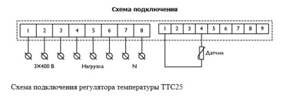 scheme1